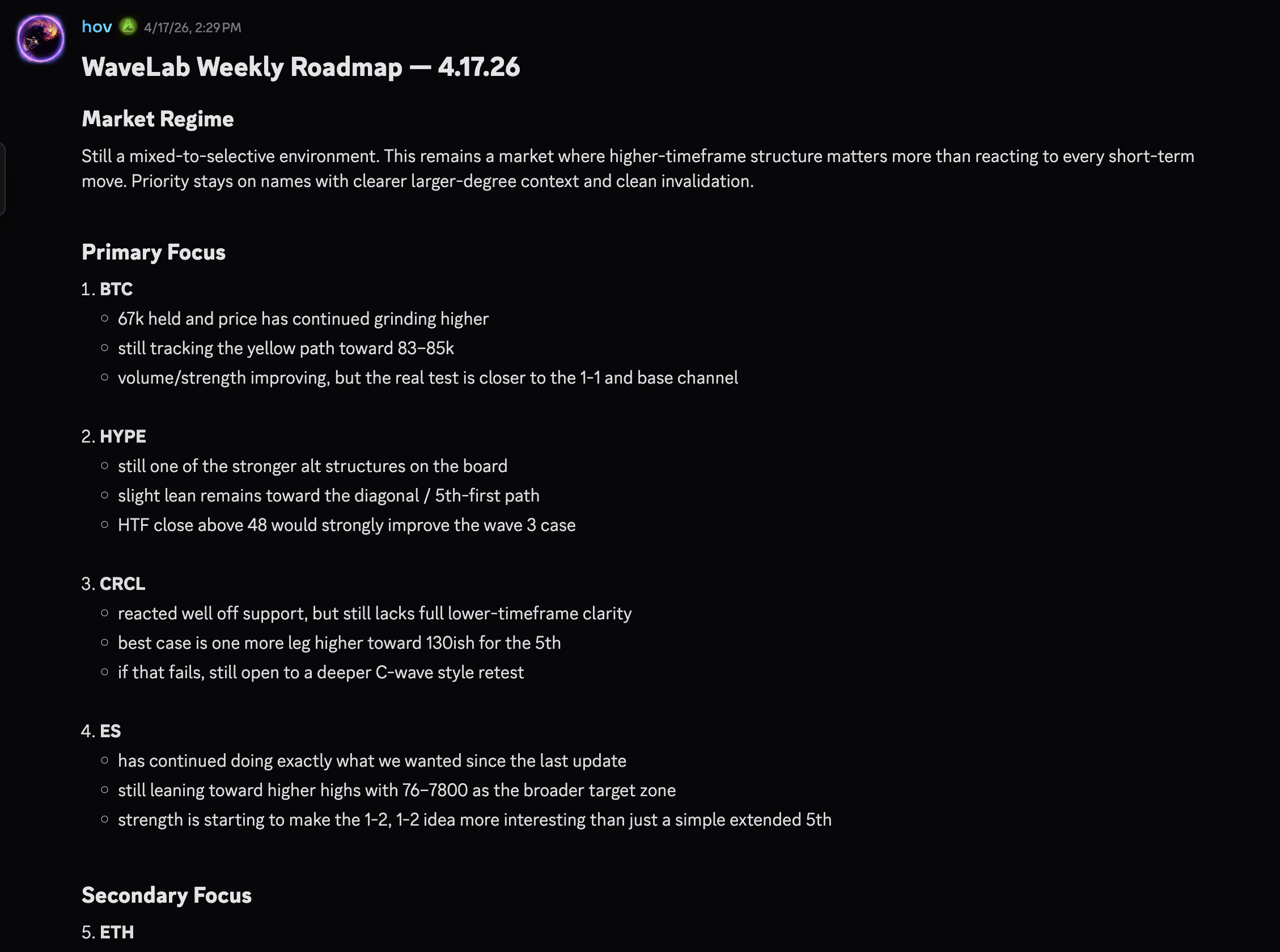Weekly Roadmap